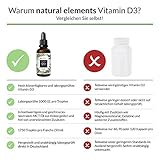 Der PREIS-LEISTUNGS-SIEGER 2018* - Vitamin D3 - Laborgeprüfte 1000 I.E. pro Tropfen - 50ml (1750 Tropfen) - In MCT-Öl aus Kokos - Hochdosiert, flüssig und hergestellt in Deutschland - 3