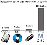 techPulse120 USB 3.0 3D Externer Blu-Ray Brenner Burner M-Disc BDXL Superdrive Blueray Rom Laufwerk BD DVD CD Ultra Slim für Computer PC Notebook Ultrabook Windows MacOS Apple iMac MacBook Pro Air - 4