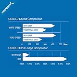 Sabrent Festplatten - Zubehör Gehäuse Adapter USB 3.0 zu SSD / 2,5-Zoll-SATA-Festplatten Adapter [Optimiert für SSD, Unterstützt UASP SATA III] (EC-SSHD) - 4