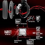 EasyAcc G1 Virtual 7.1 Surround-Sound Gaming Headset mit Vibrationsfunktion,USB PC,PS4 Gaming Kopfhörer - 4