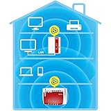 AVM FRITZ!WLAN Repeater 450E (450 Mbit/s, Gigabit LAN, WPA2), weiß,  deutschsprachige Version - 4