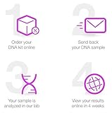 MyHeritage DNA-Test-Kit – Genetischer Herkunfts- und Ethnizitätstest - 6