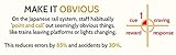 Atomic Habits: The life-changing million copy bestseller - 5