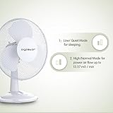 Aigostar Vicki 33JTM - Tischlüfter, 2 Geschwindigkeitsstufen, 25 Watt, 9 Zoll, 1.73kg, 80 Grad Oszillation. Exklusives Design - 2